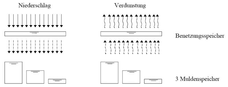 File:Theorie Abb35.gif